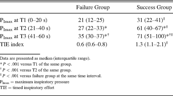 Table 2.