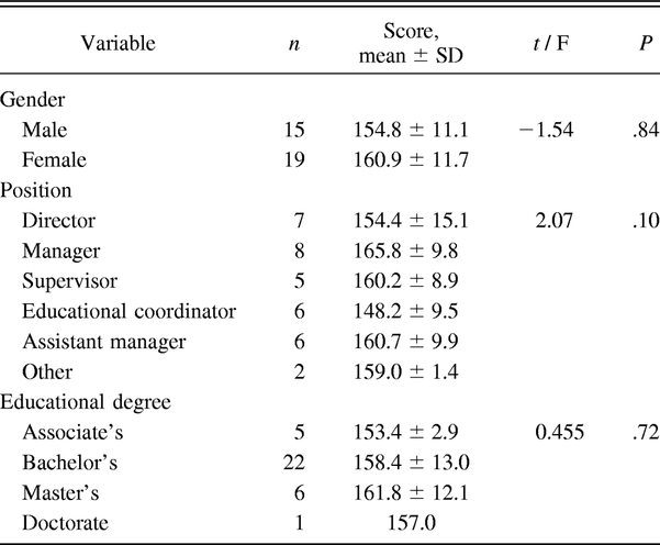 Table 3.