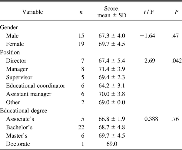 Table 4.