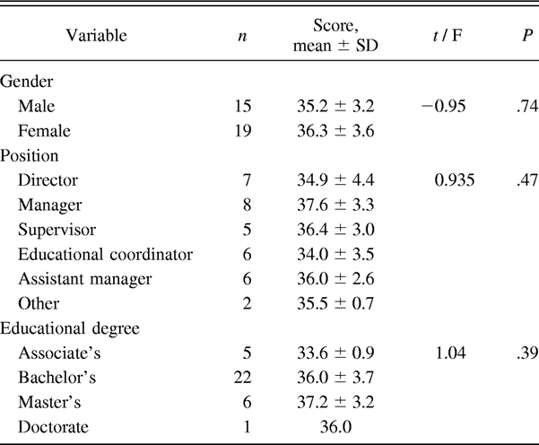 Table 5.