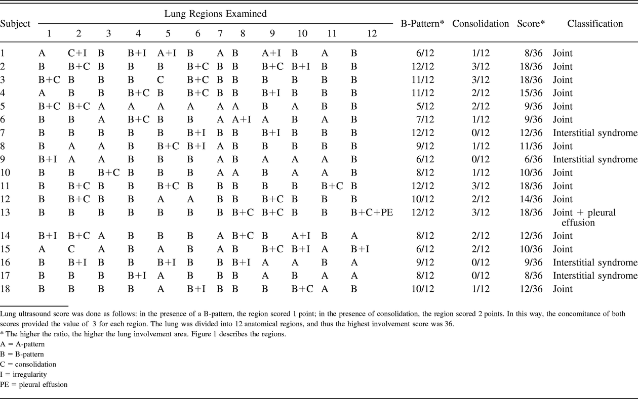 Table 2.