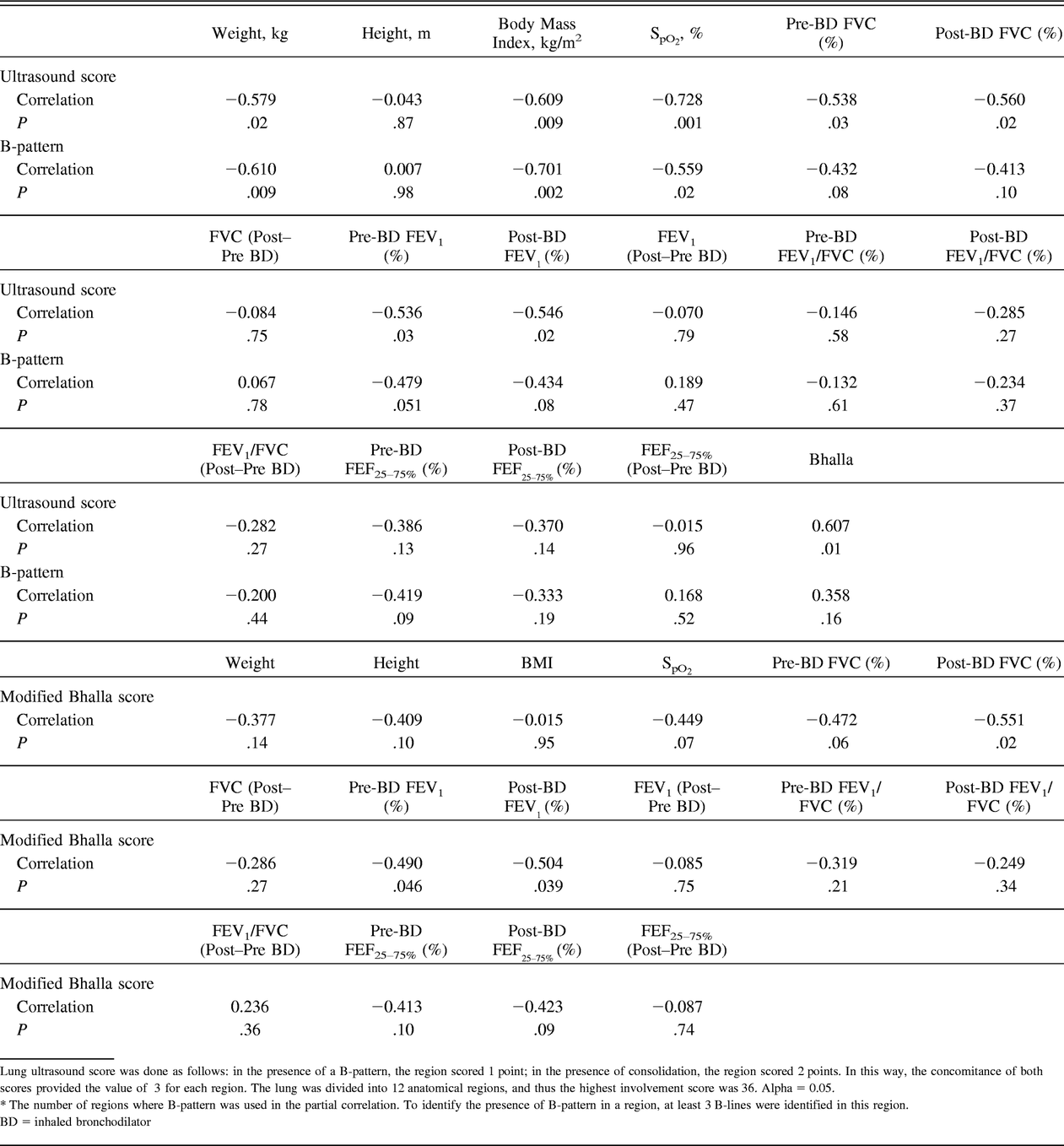 Table 4.