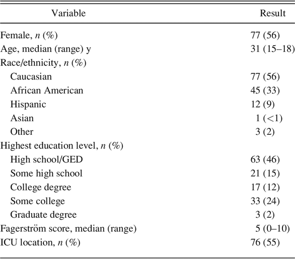 Table 1.