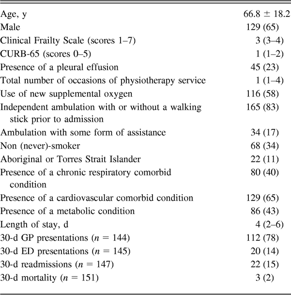 Table 2.