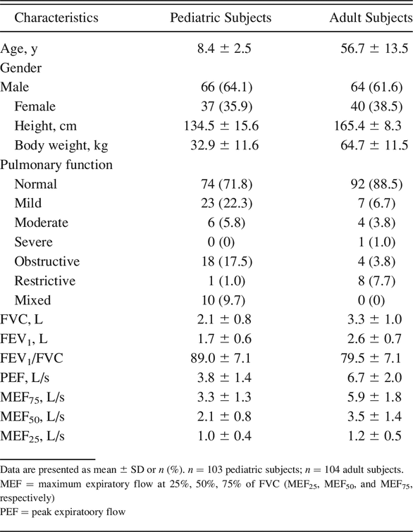 Table 1.