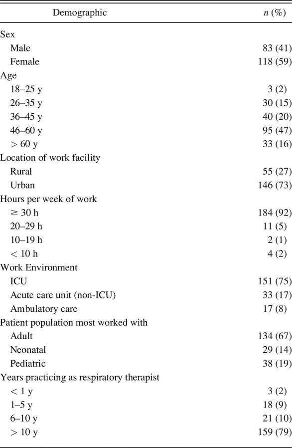 Table 1.