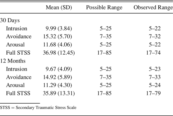 Table 3.