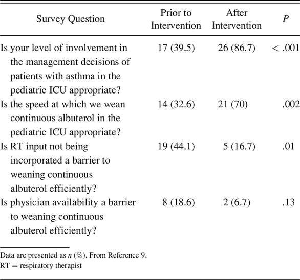 Table 2.