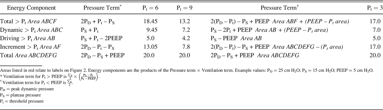 Table 3.