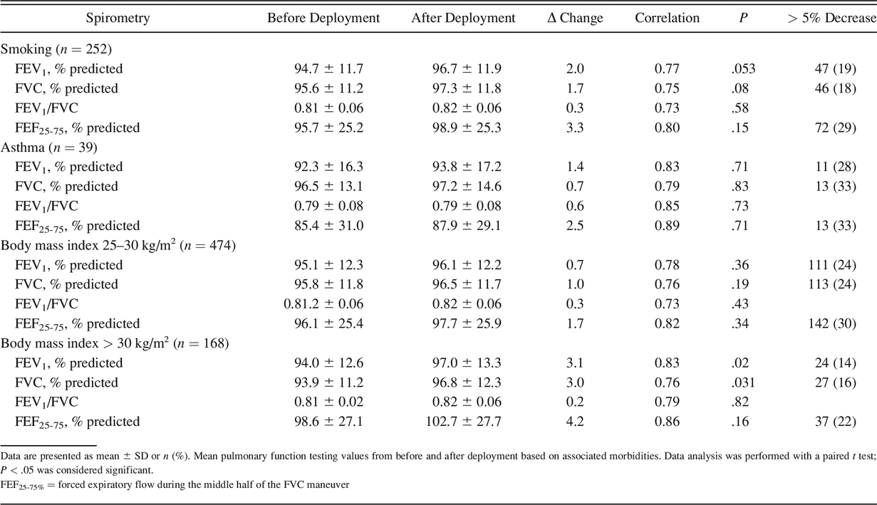 Table 2.