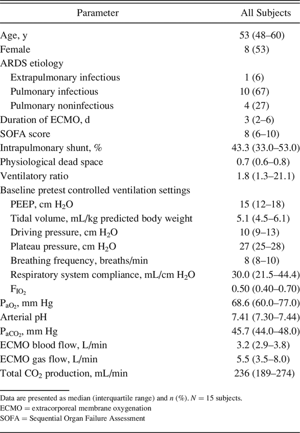 Table 1.