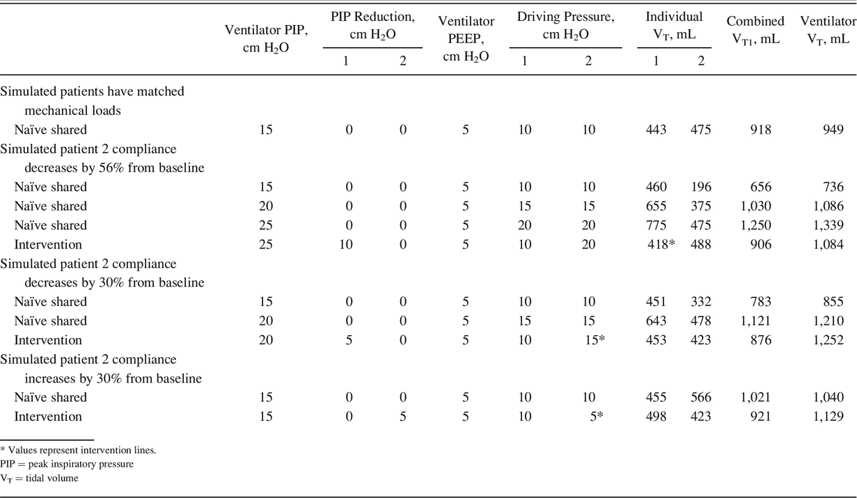 Table 3.