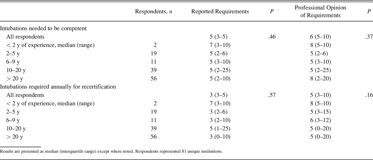 Table 2.