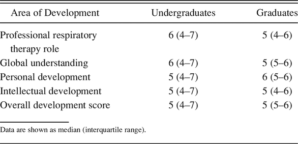 Table 2.