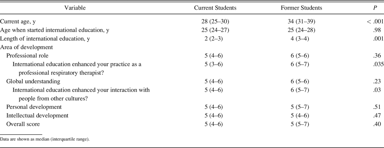 Table 3.