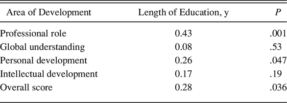 Table 4.