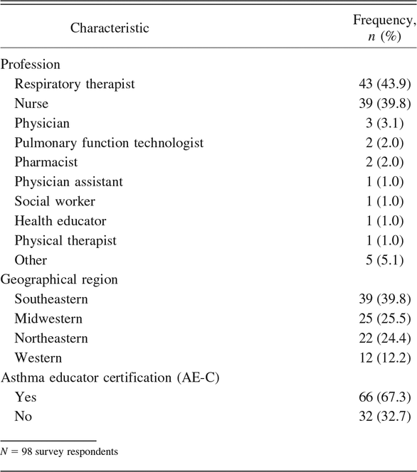 Table 1.