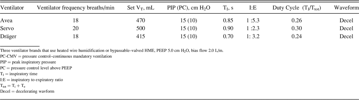 Table 2.