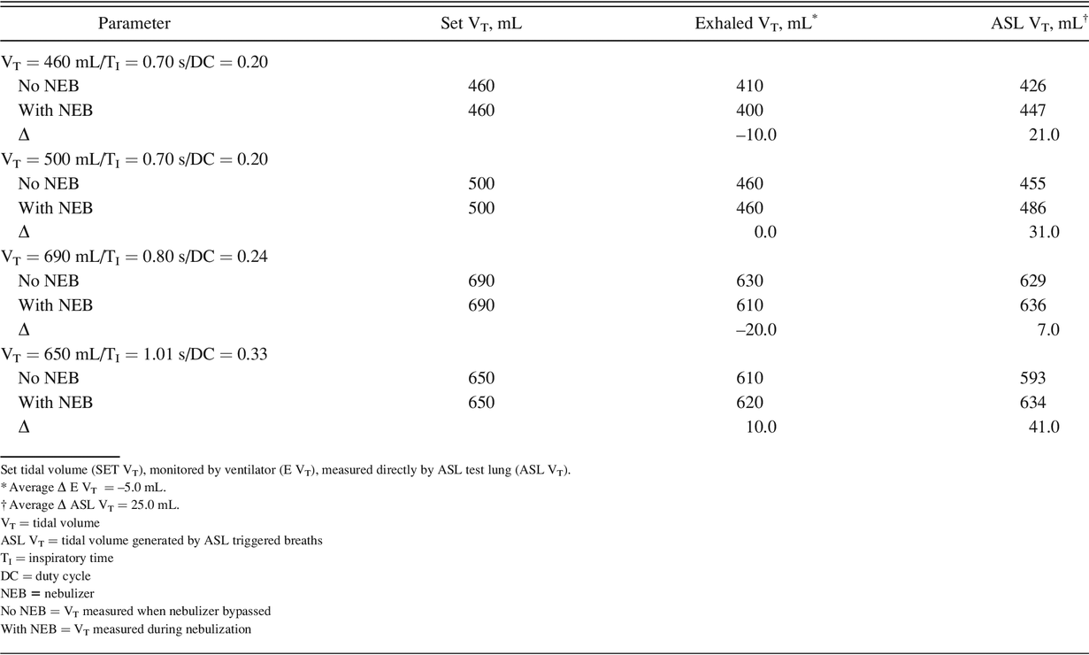 Table 7.