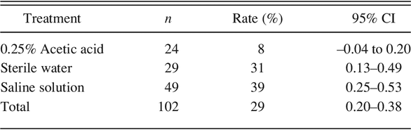 Table 1.