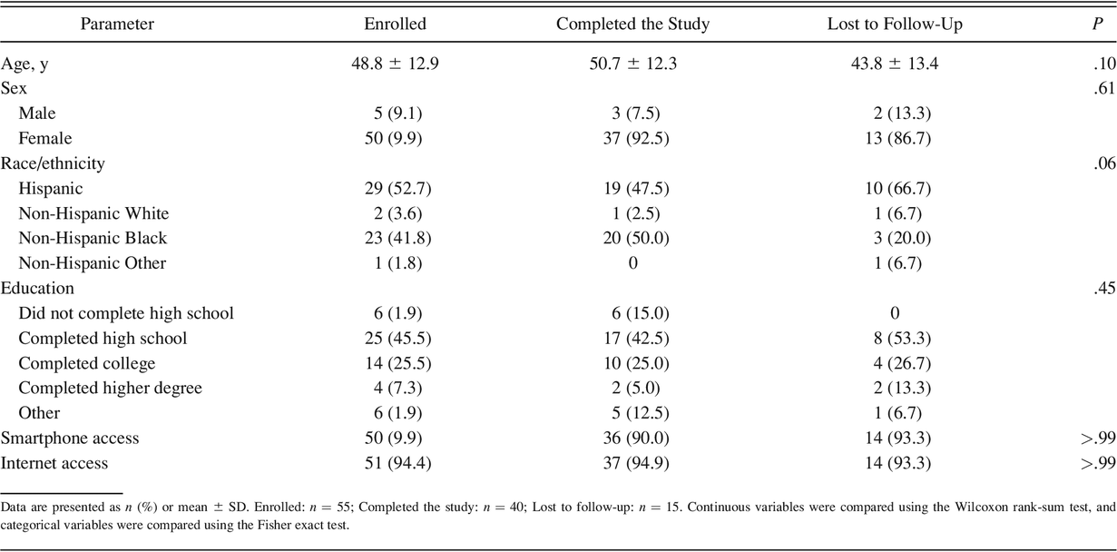 Table 2.