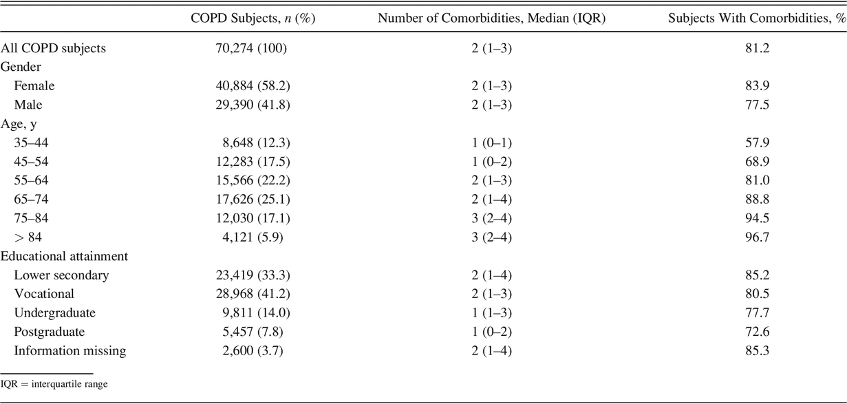 Table 1.