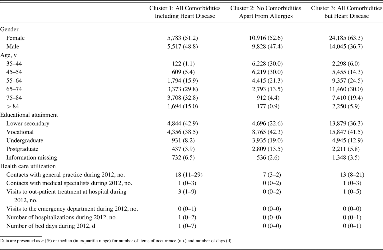 Table 3.