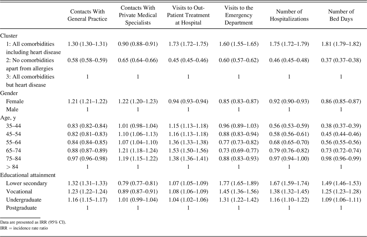 Table 4.