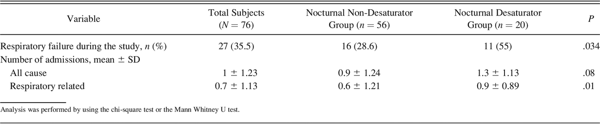 Table 2.