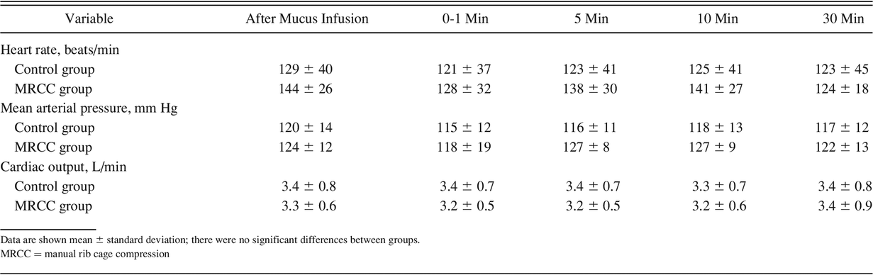 Table 2.