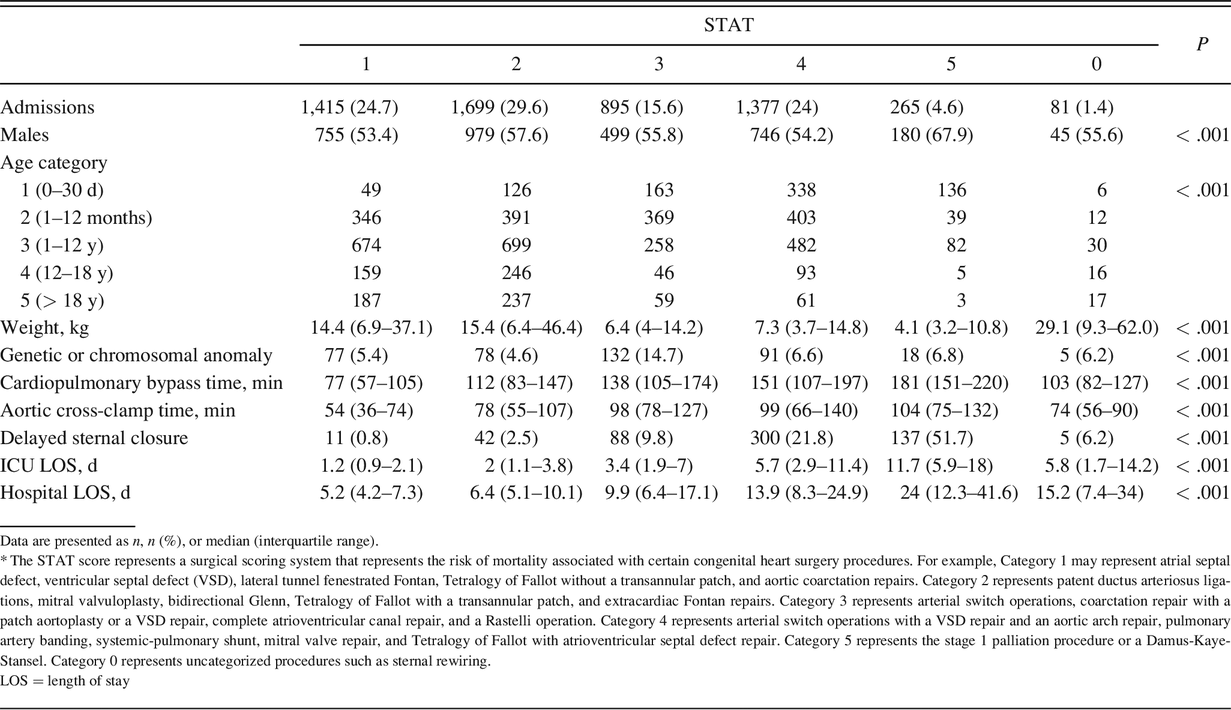 Table 2.