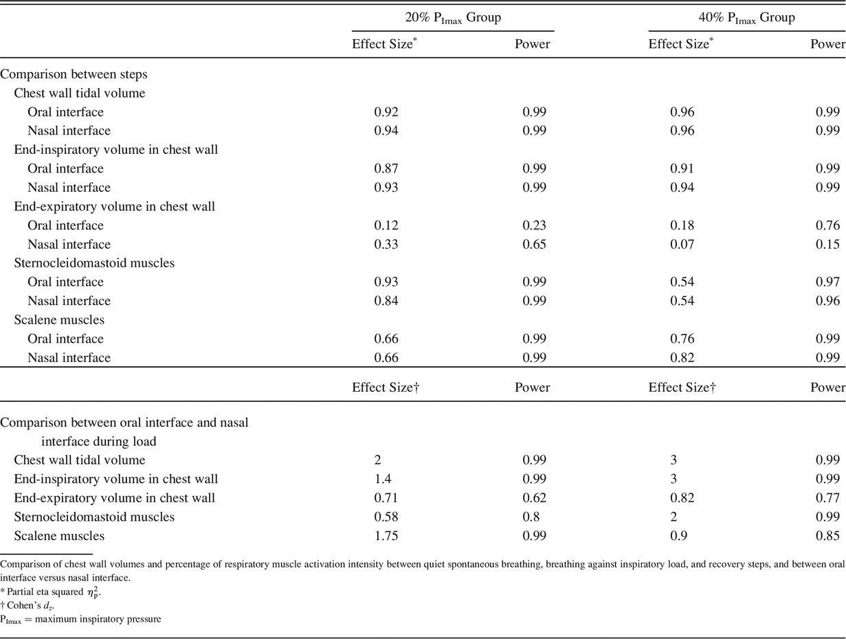 Table 3