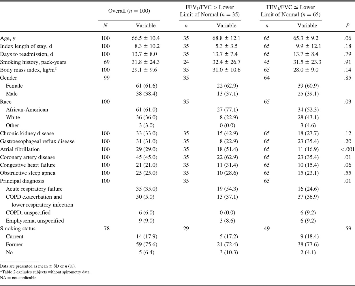 Table 2.