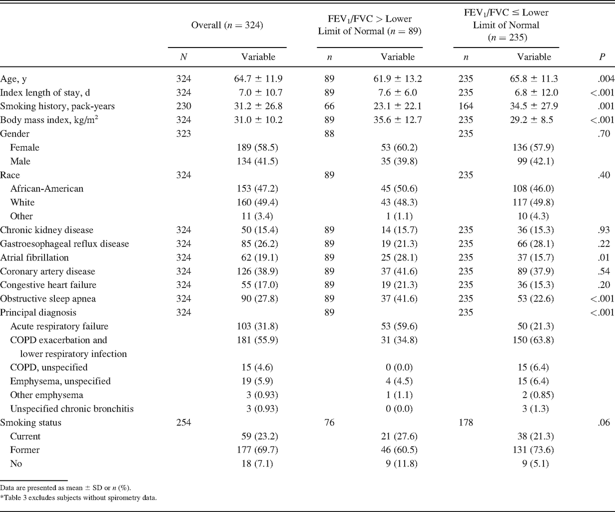 Table 3.