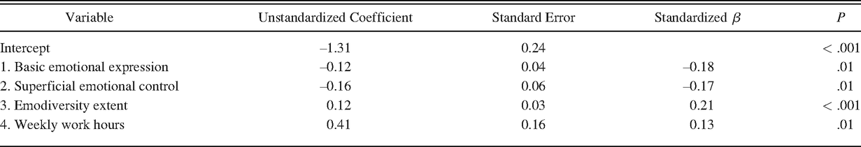 Table 2.