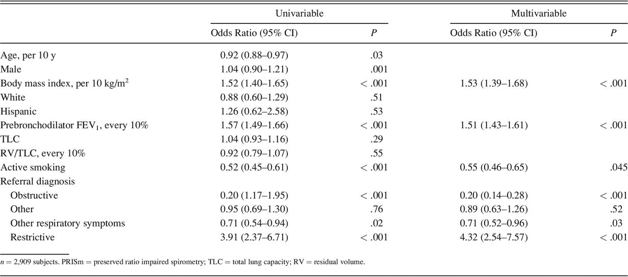 Table 3.