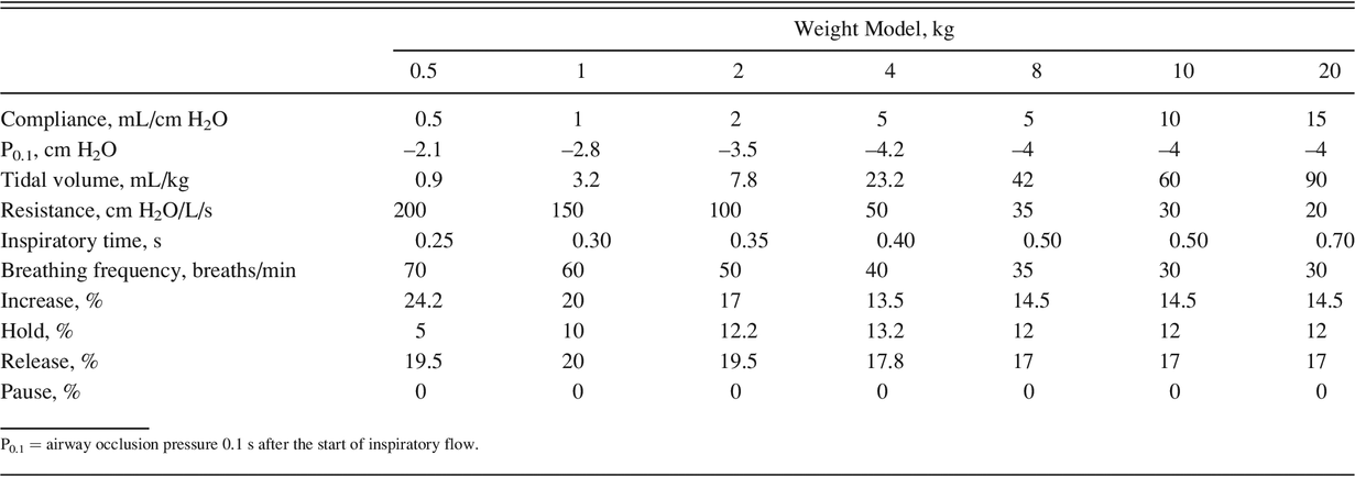 Table 2.