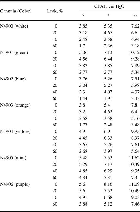 Table 3.