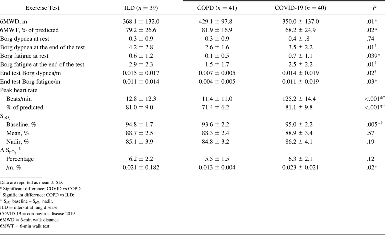 Table 2.