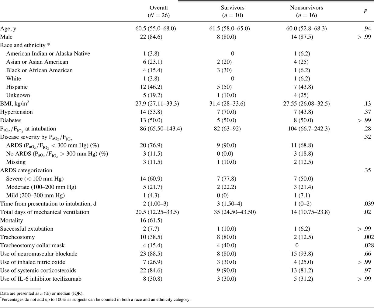 Table 2.