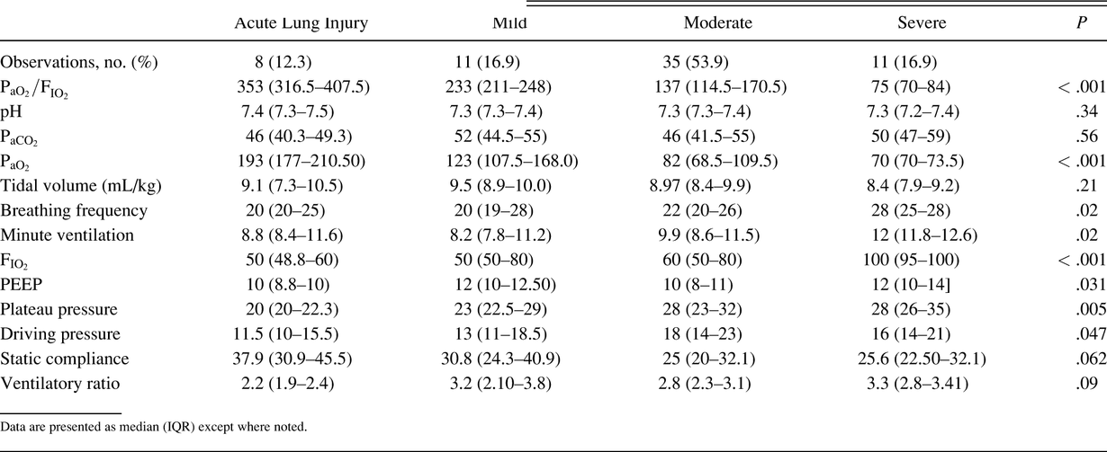 Table 3.