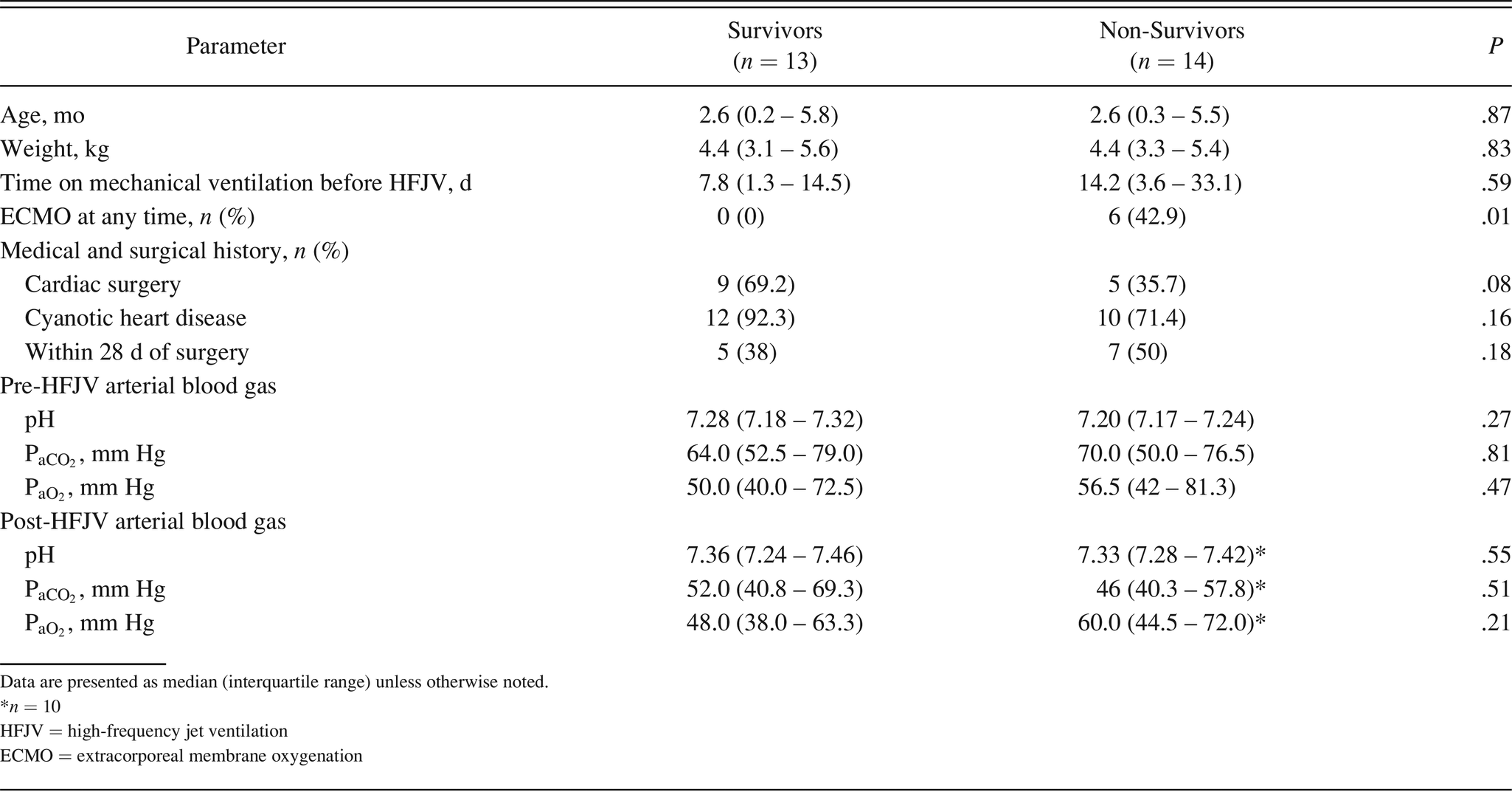 Table 4.