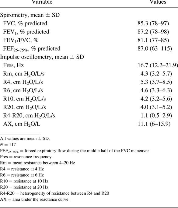 Table 2.