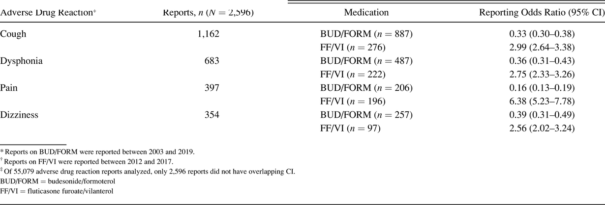 Table 3.