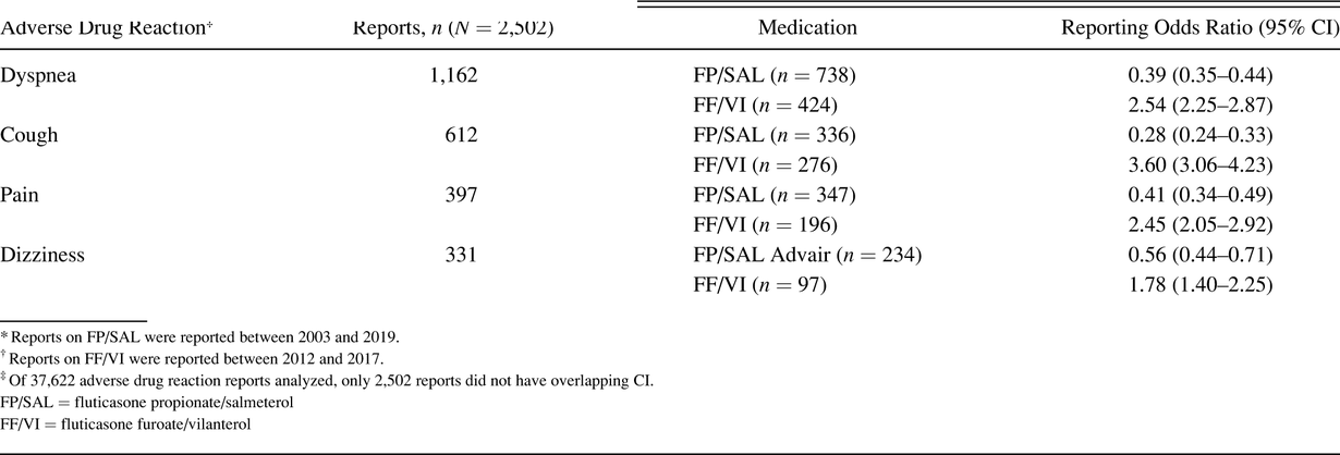 Table 4.