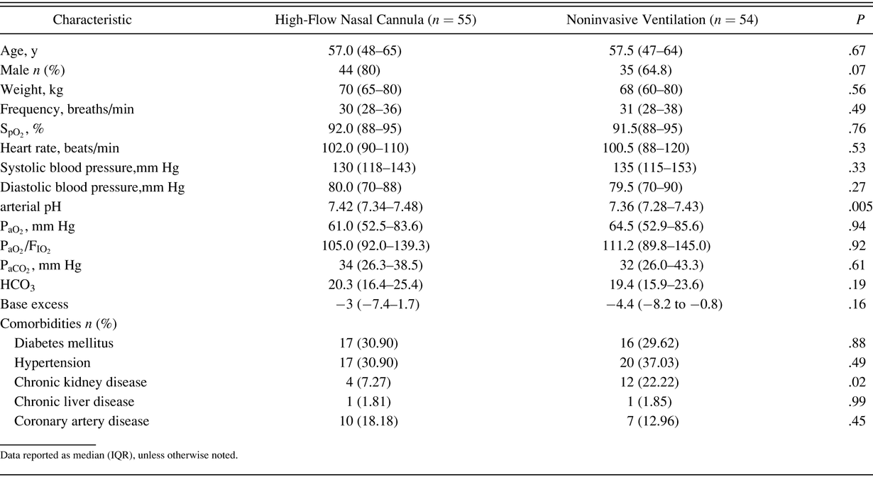 Table 1.