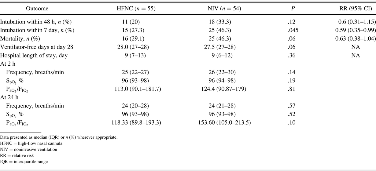 Table 2.