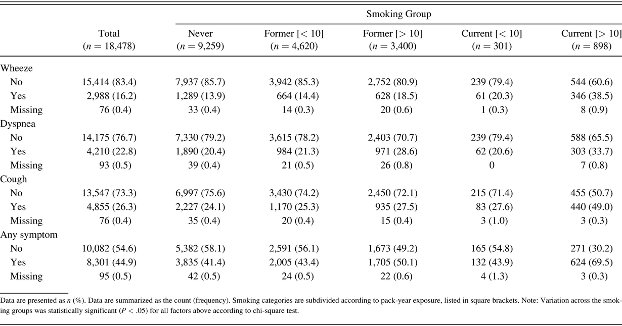 Table 2.