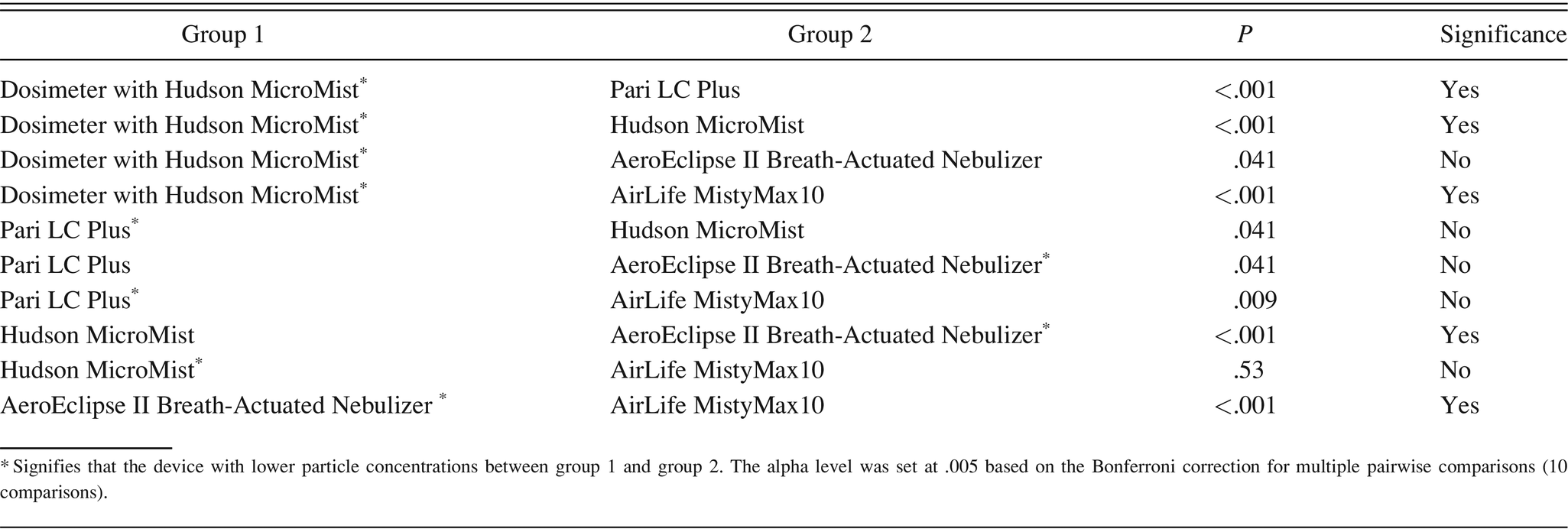 Table 2.