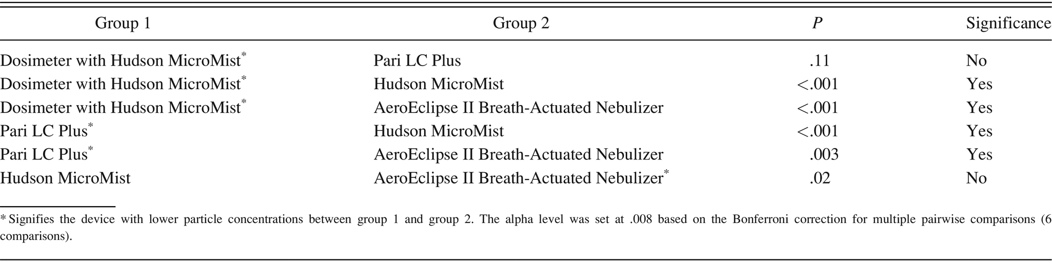 Table 3.